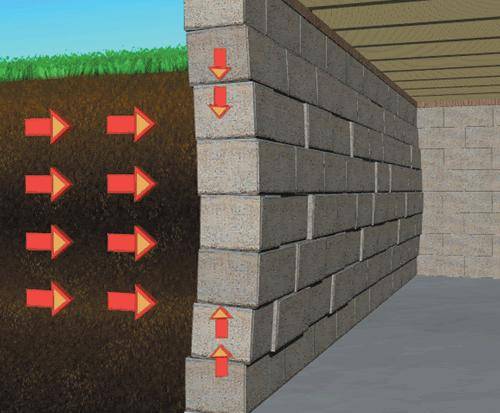 Basement Wall Systems - Rapid Response Basement Solutions