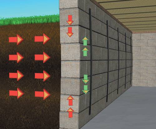 Carbon Fiber for Bowing Basement Walls